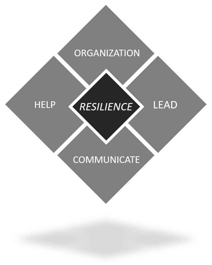 The CISO is there to help the organization and lead