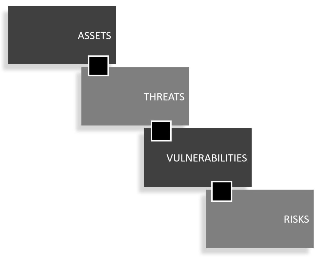CISO is about being a leader helping the business