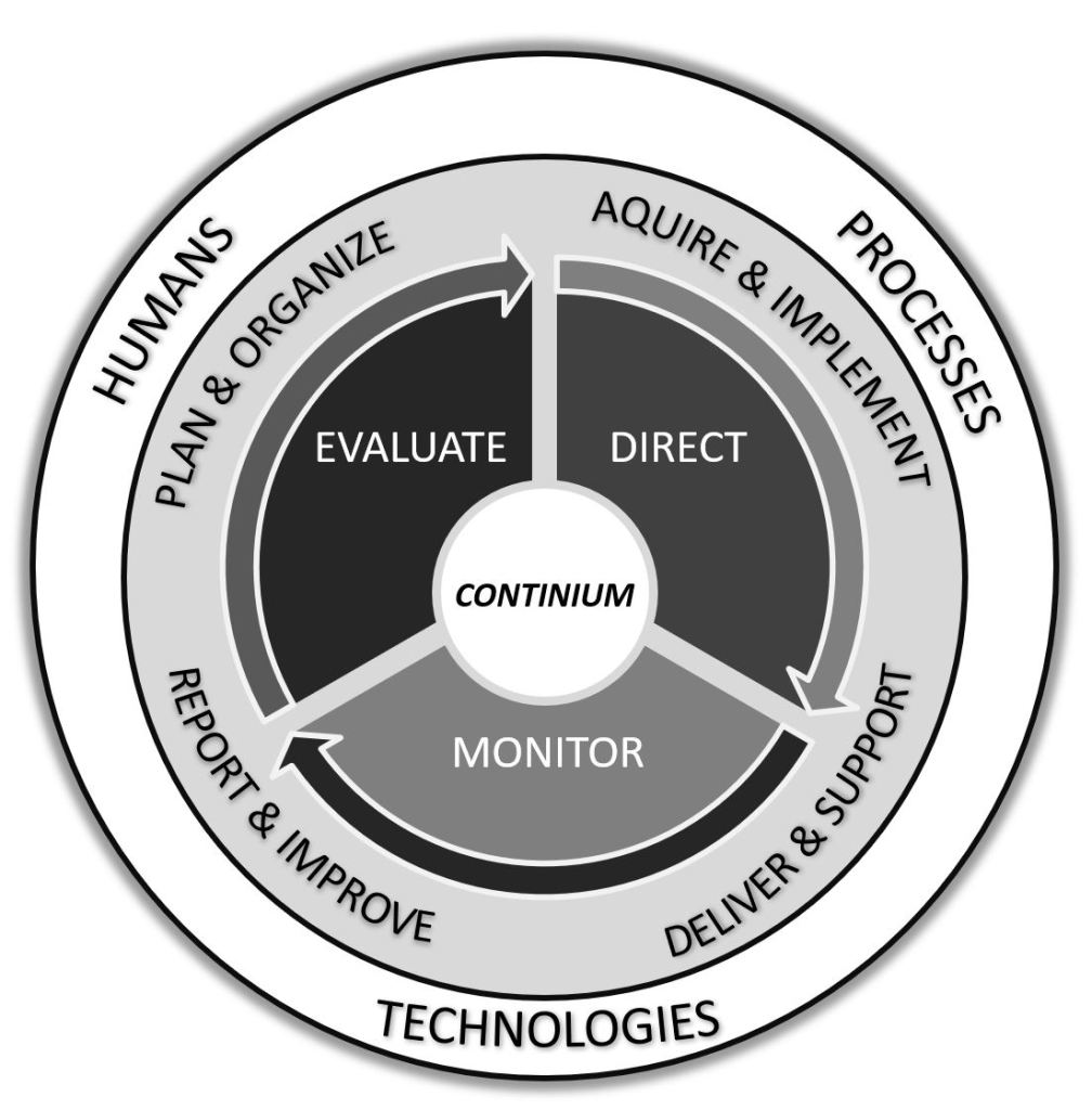 Cloud security governance model