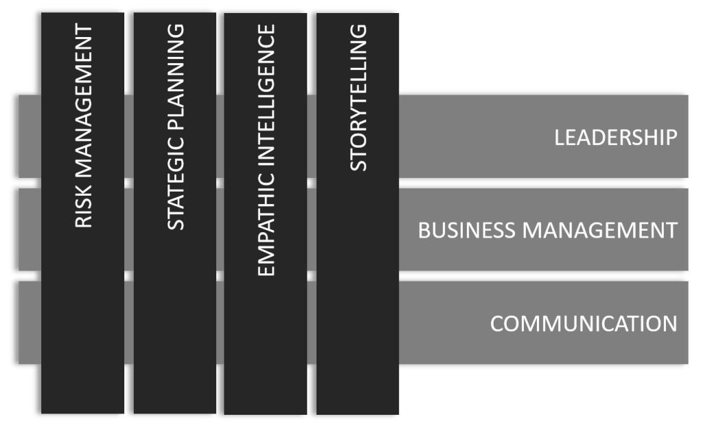 The toolbox of a CISO and the many skills