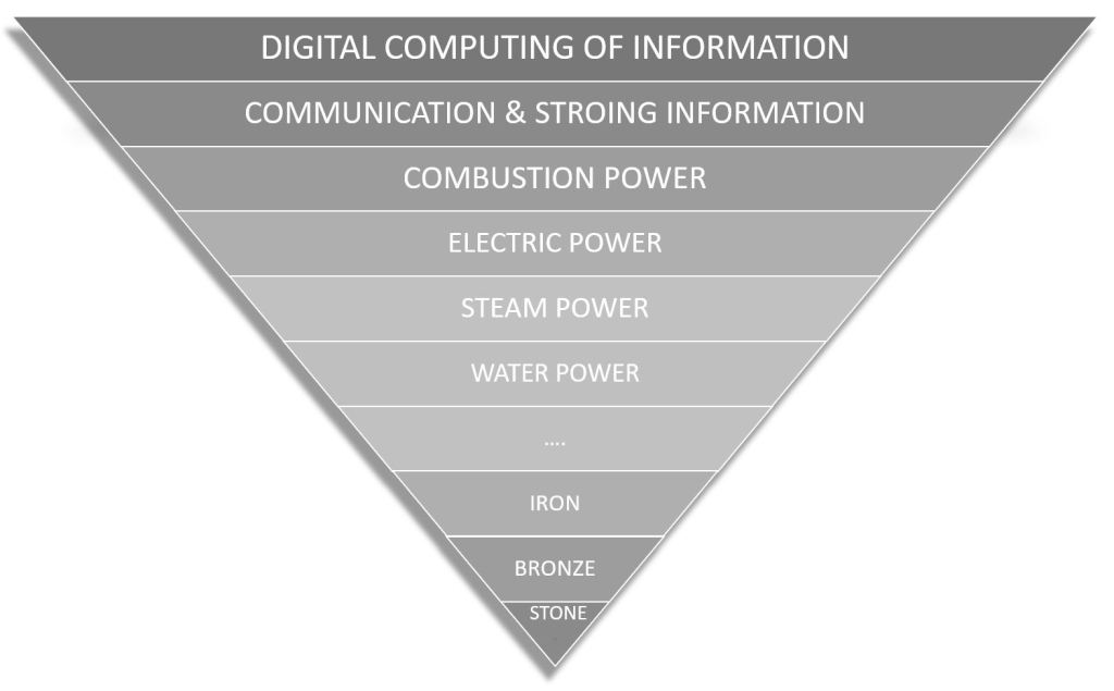 The transformation and evolution in the digital substrate