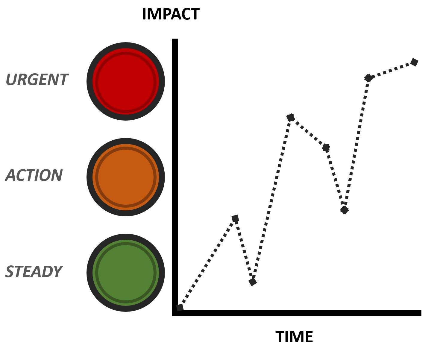 THE RISK MONITORING & REPORTING PHASE EXPLAINED – Henrik Parkkinen