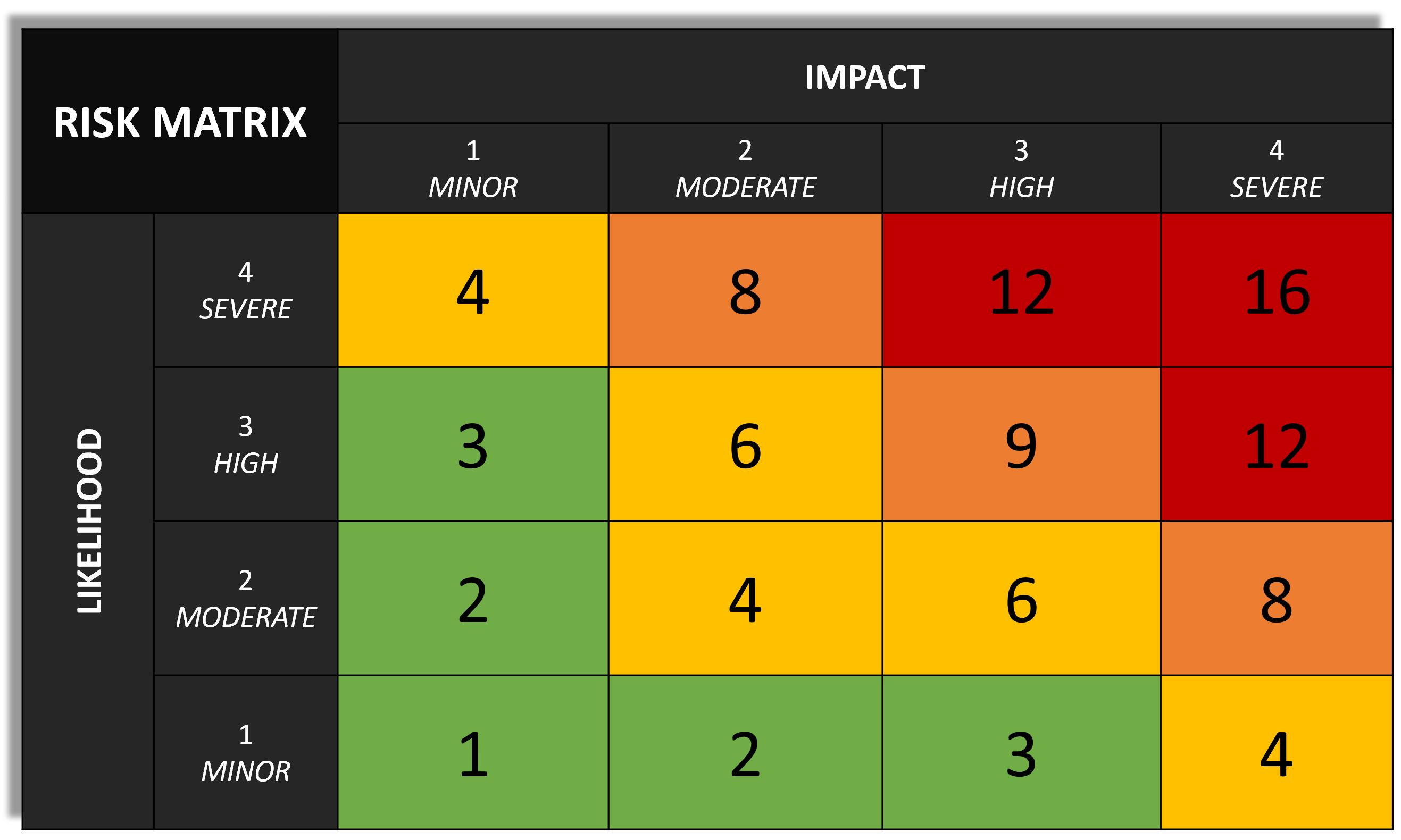 THE RISK ANALYSIS PHASE EXPLAINED – Henrik Parkkinen
