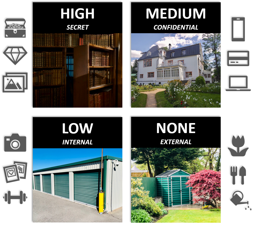 Information classification analogy