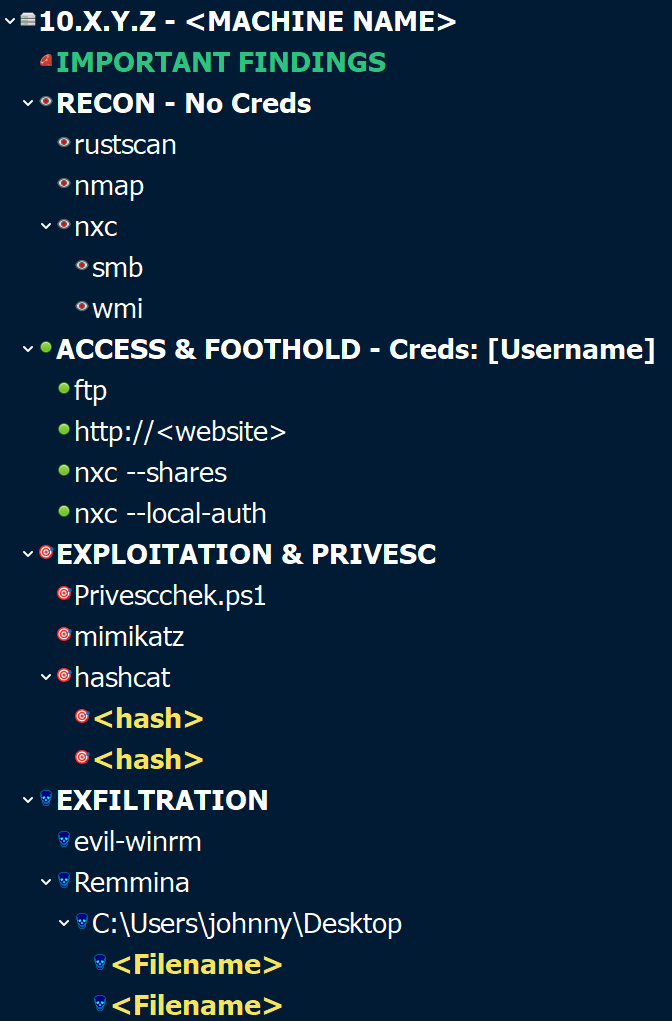 Kinetic Range Cherry Tree structure